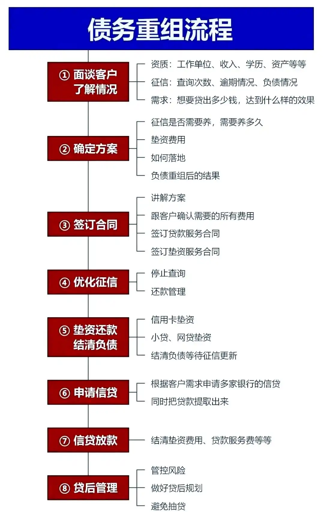 在扎赉诺尔，中小企业也可以债务重组吗？